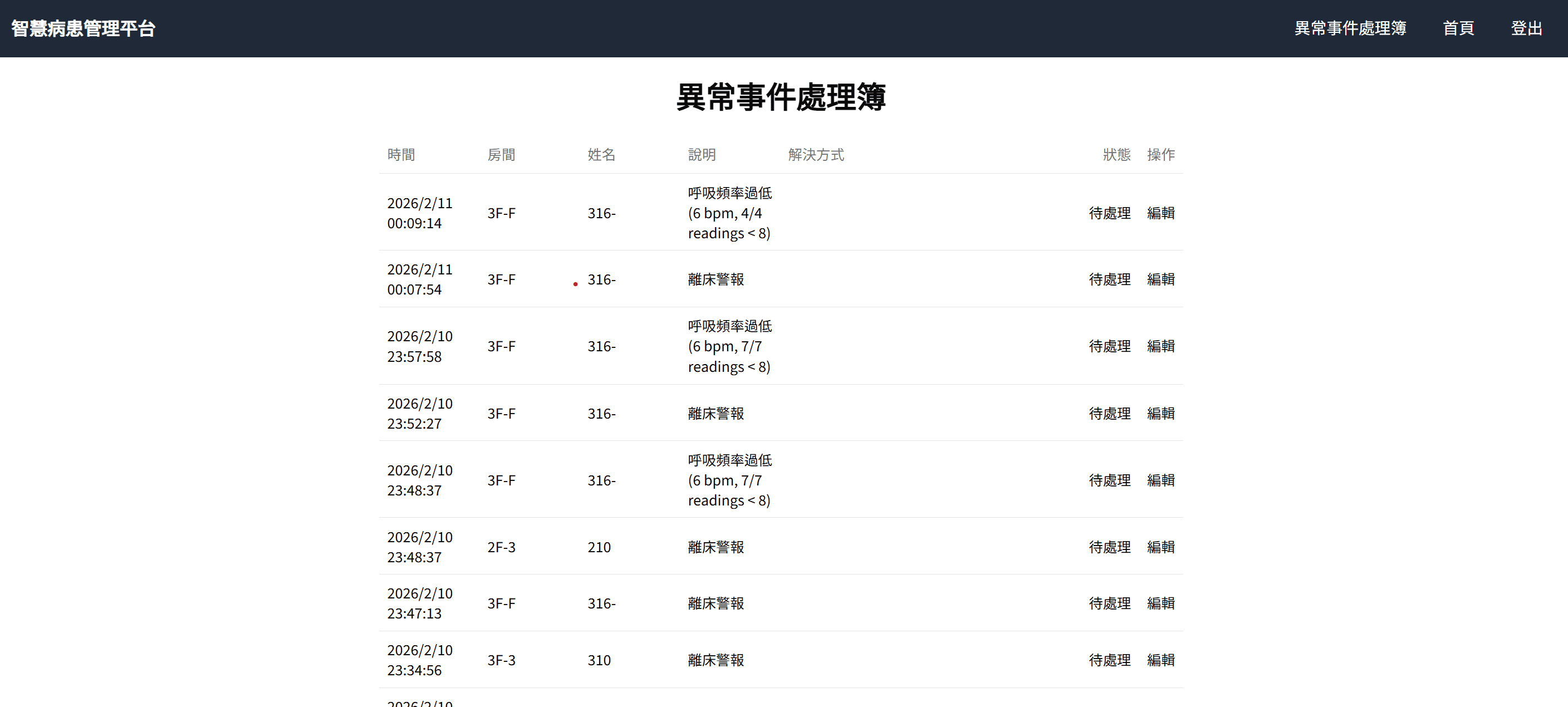 異常事件處理簿